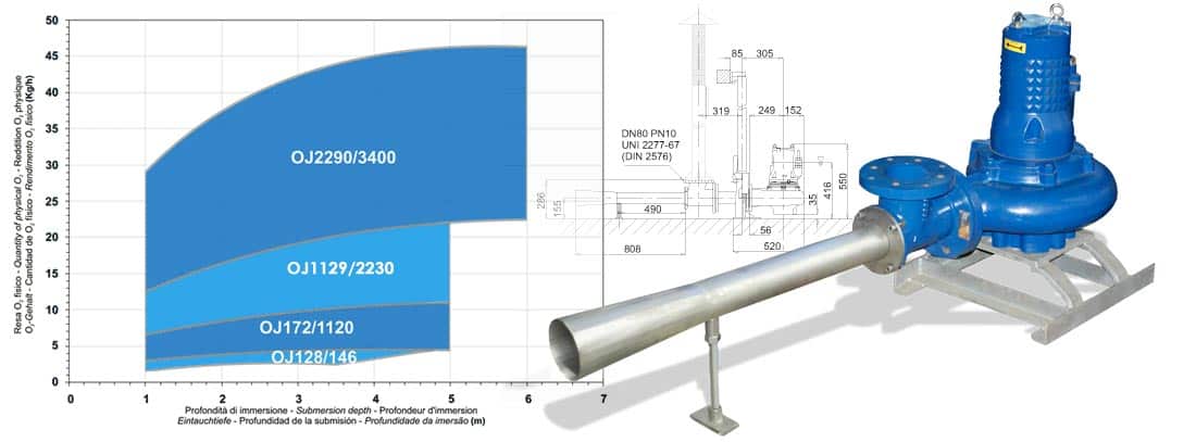 Aerator OSSI JET Faggiolati Pumps 